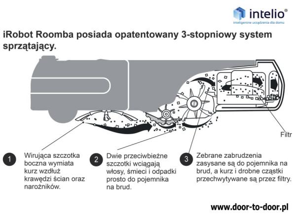 6-system-sprzatania-roomba-irobot-serwis-door-to-door-intelio-eu-opole-katowice-wroclaw-warszawa-lodz-bydgoszcz-gdynia-kalisz-szczecin